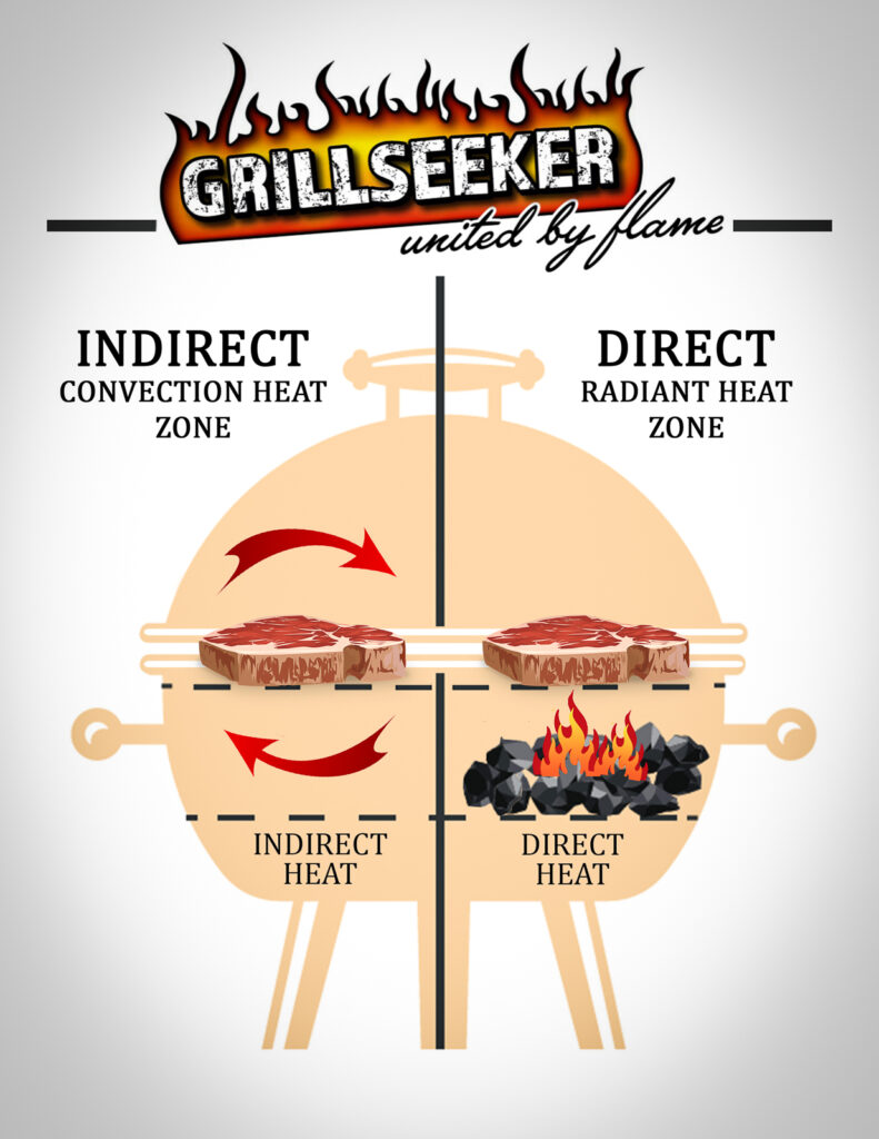 Charcoal grill set up for two zone cooking