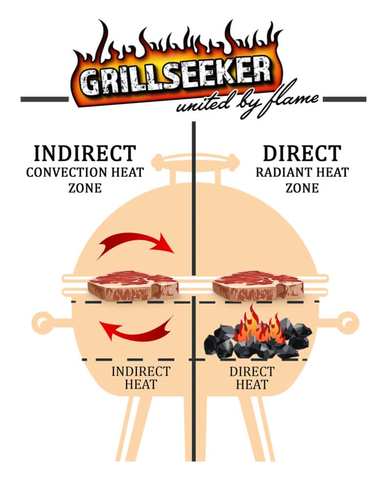 diagram of charcoal grill set up for two zone cooking