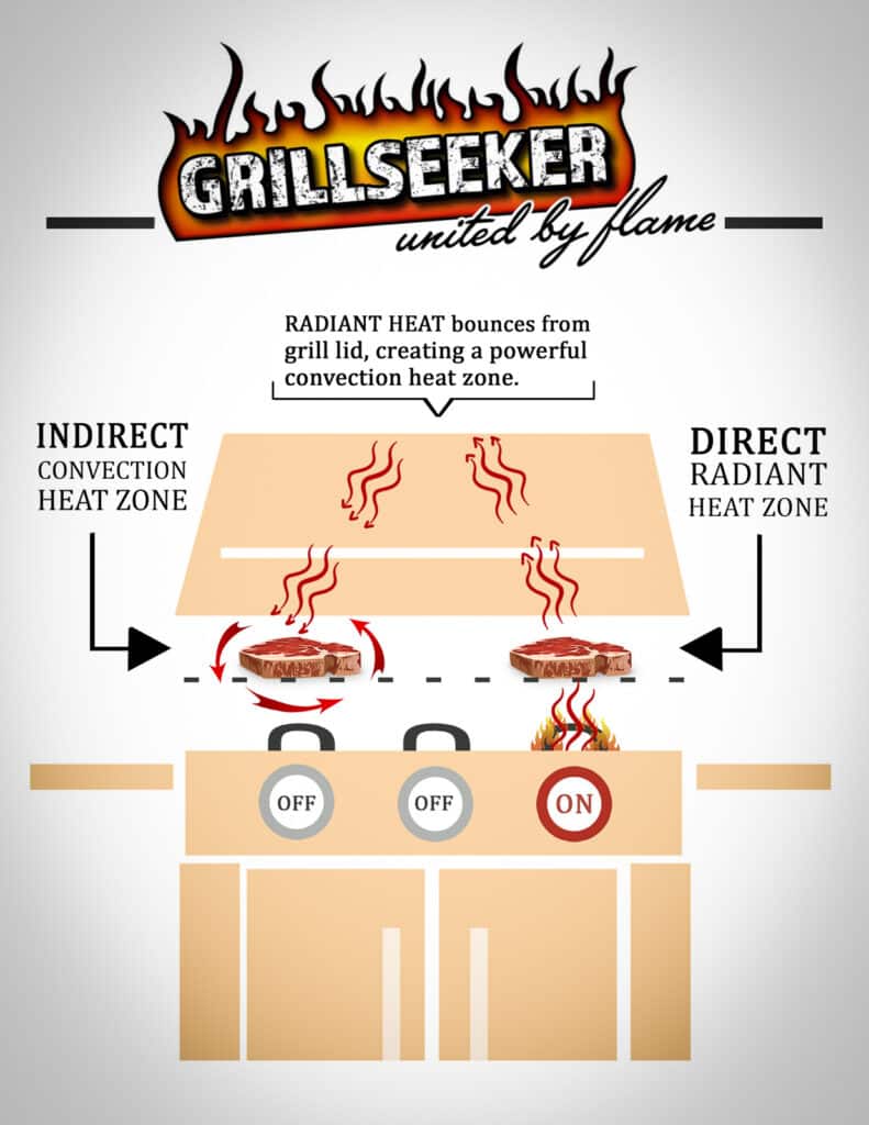 diagram of gas grill set up for two zone cooking