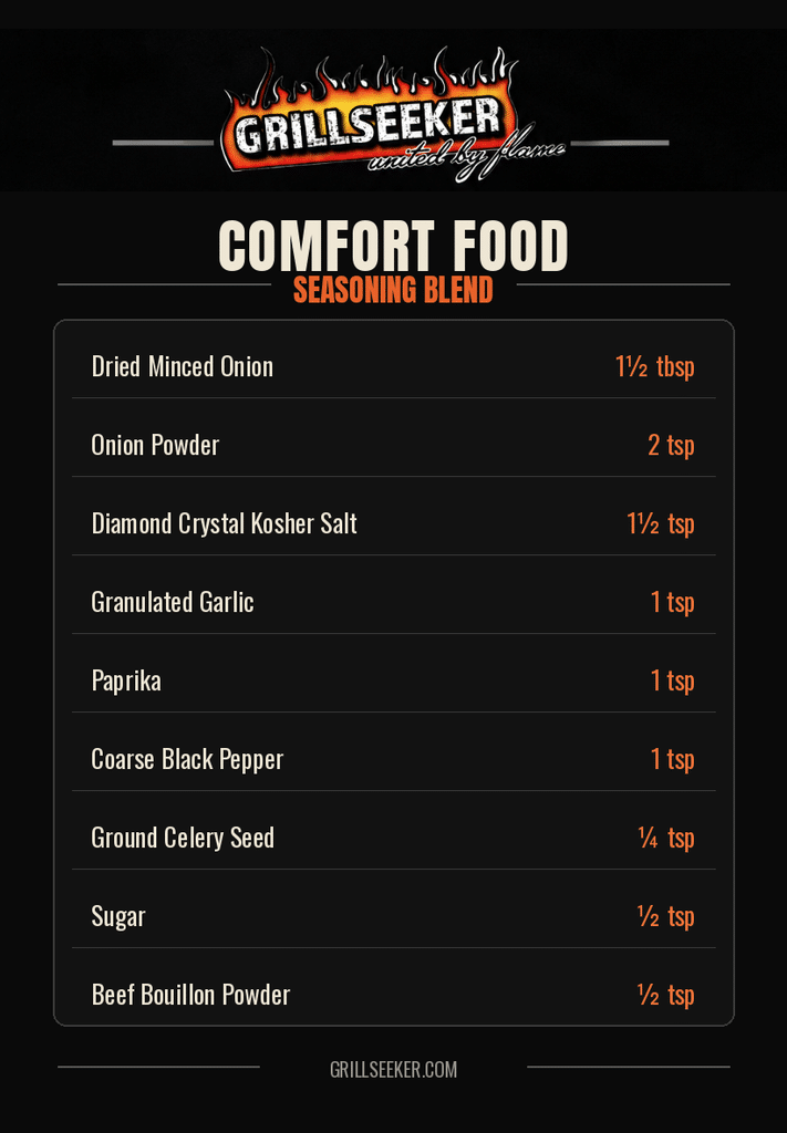 chart showing the measurements and ingredients for a homemade meatloaf mix, used in meatloaf burgers.