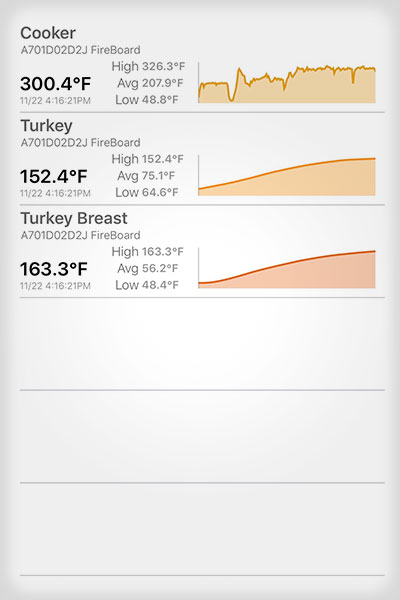 FireBoard Thermometer Review