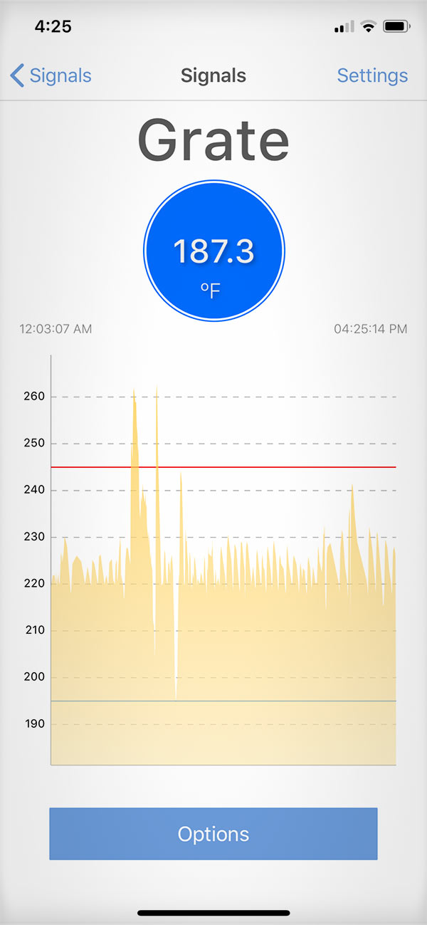 Nibble Me This: Product Review: Thermoworks Signals and Billows