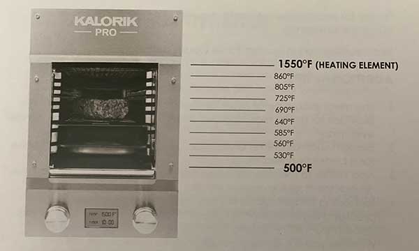 Reviews for KALORIK Pro 1500 Stainless Steel Electric Steakhouse Indoor  Grill