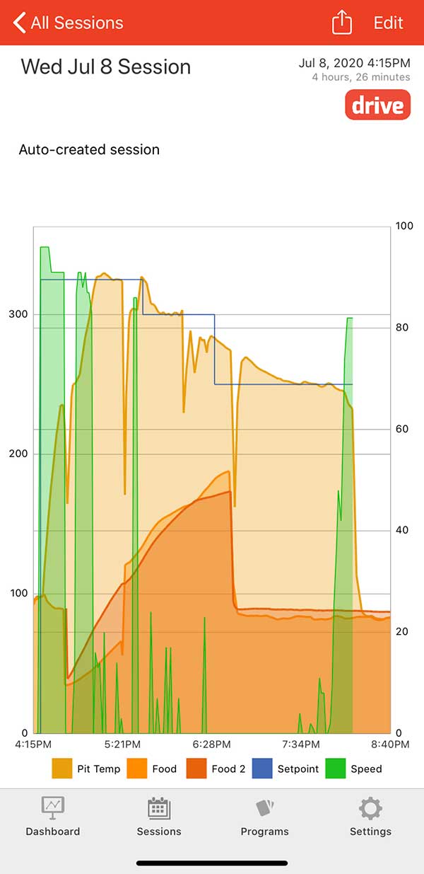 FireBoard 2 remote read thermometer dashboard graphs