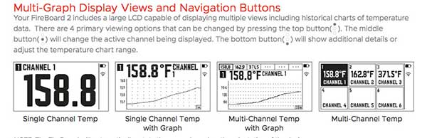 FireBoard 2 remote read thermometer dashboard readouts 