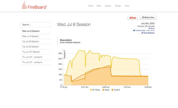 FireBoard 2 remote read thermometer dashboard