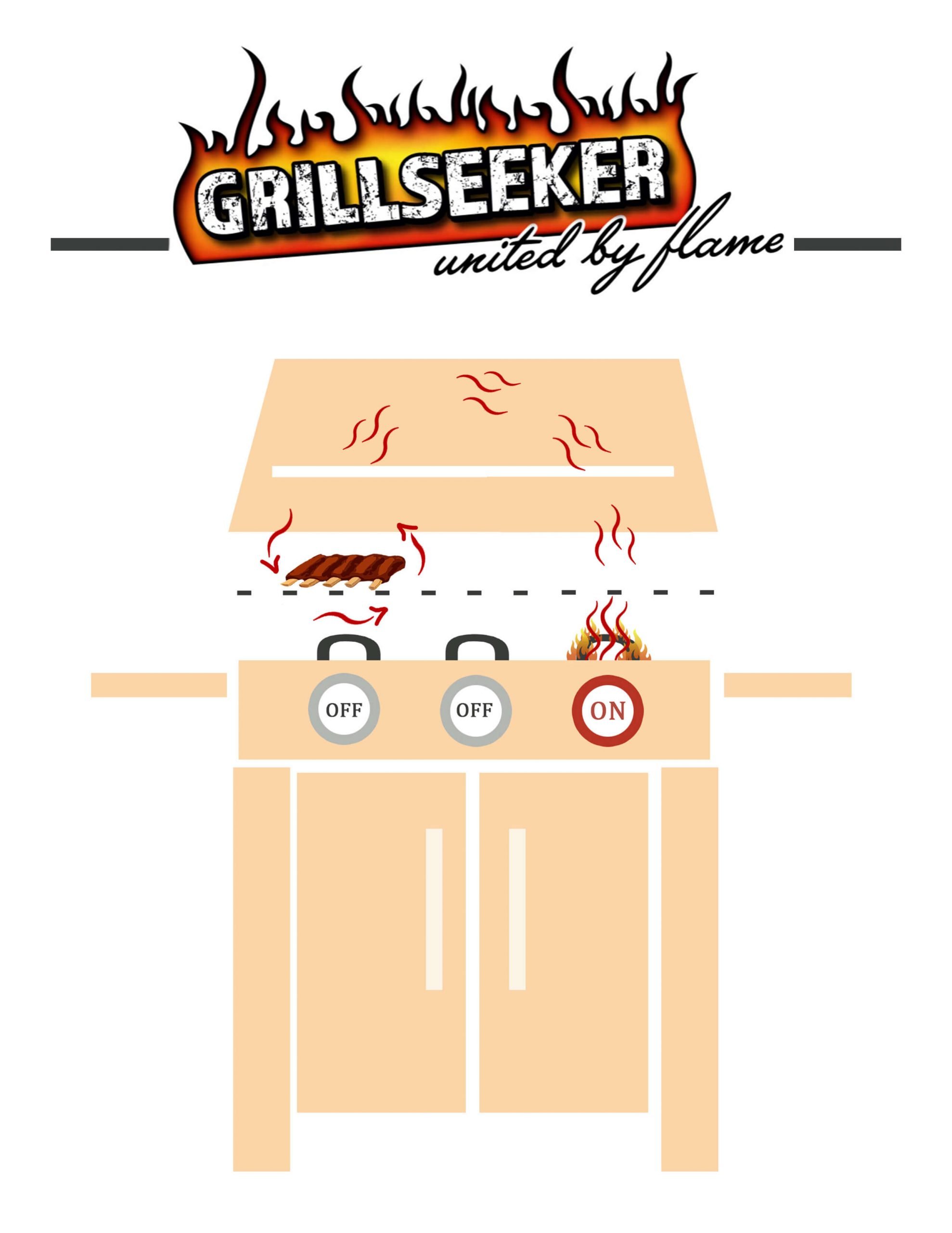 How To BBQ Ribs On A Gas Grill Grillseeker