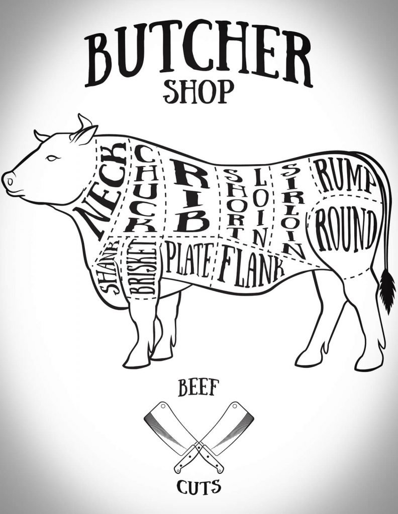 diagram of beef cuts